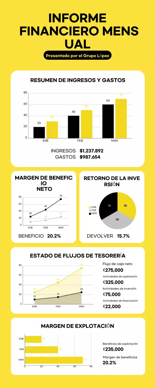 Infografía moderna y minimalista de un informe financiero mensual