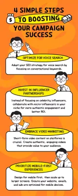Orange Comic Marketing Guide Infographic
