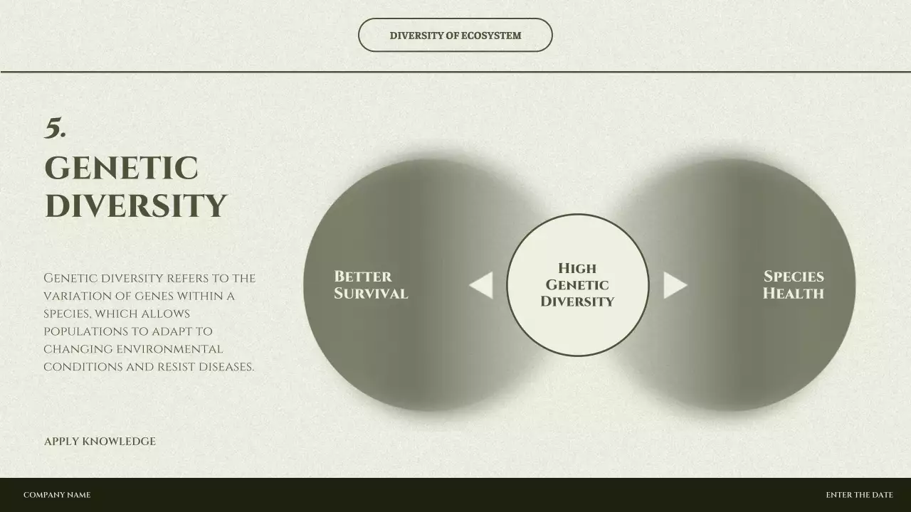 Green Minimal Biodiversity Presentation