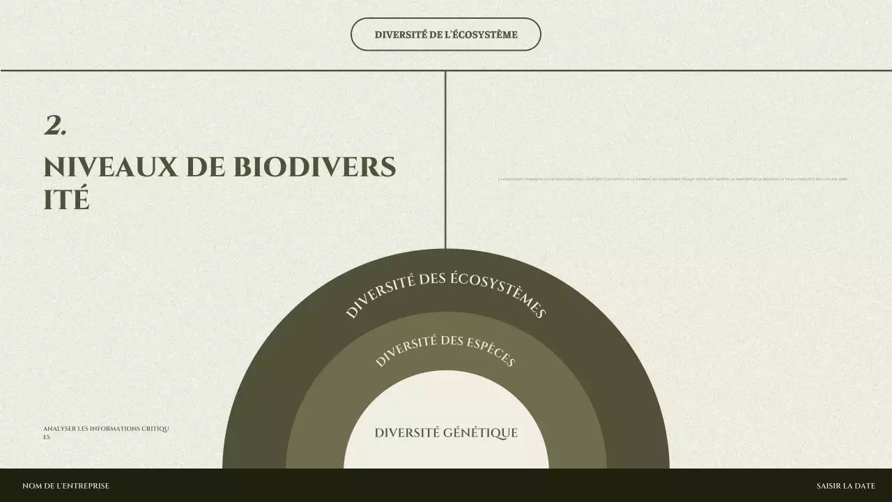Présentation de l'écosystème minimal de Sage