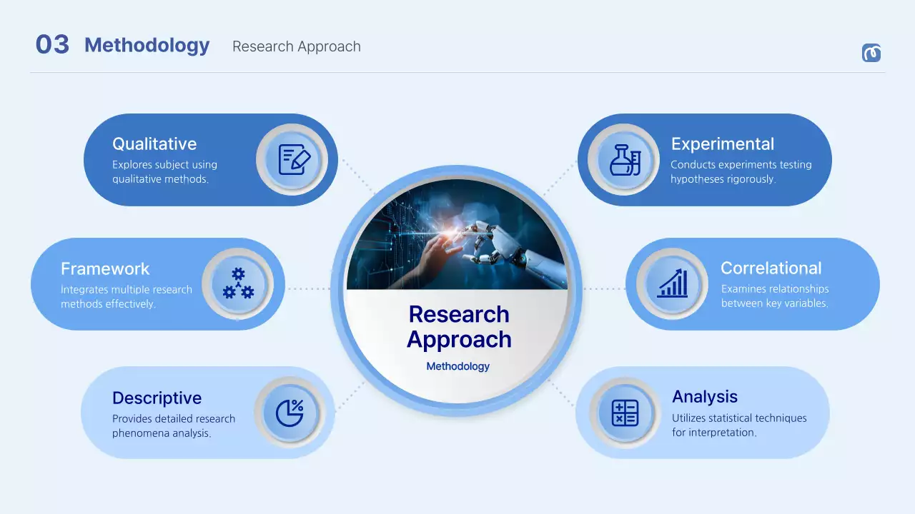 Blue Professional Thesis Guide Presentation