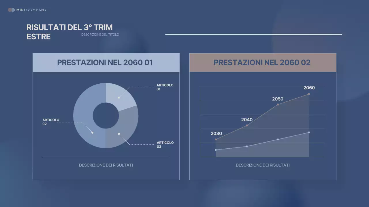 Analisi del Rapporto moderno sulla sodomia