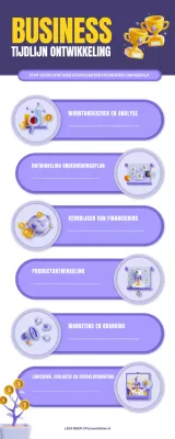 Tijdlijn infographic bedrijfsontwikkeling