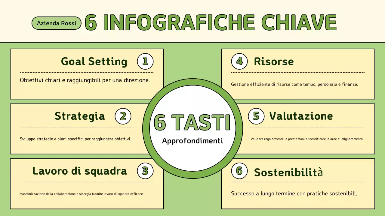 guida verde moderna alle 6 chiavi del business