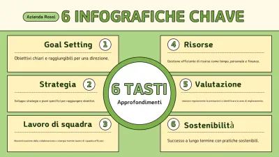 guida verde moderna alle 6 chiavi del business