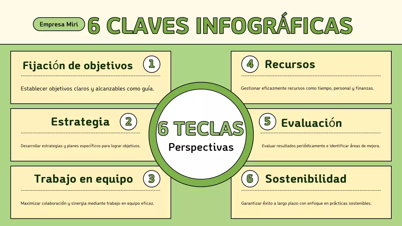 green modern guía de las 6 claves del negocio