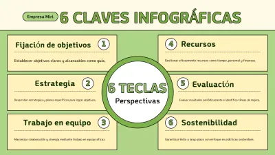 green modern guía de las 6 claves del negocio