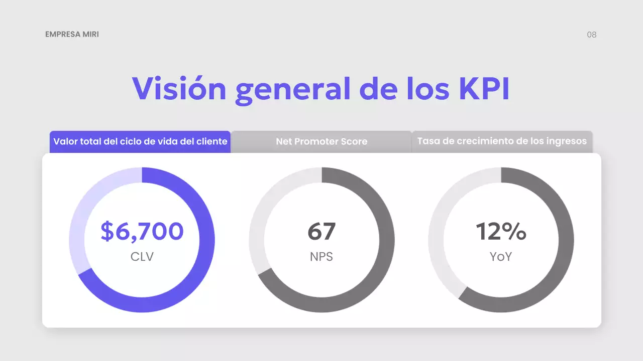 purple modern marketing plan presentation