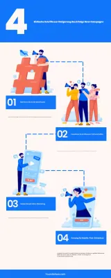 Infografik zur Kampagne Weiß-Blau Moderne Schritte