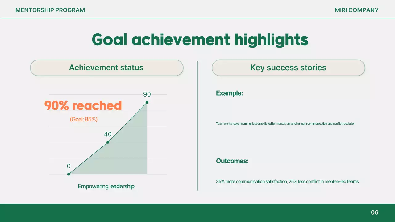 Orange Simple Mentorship Guideline Presentation