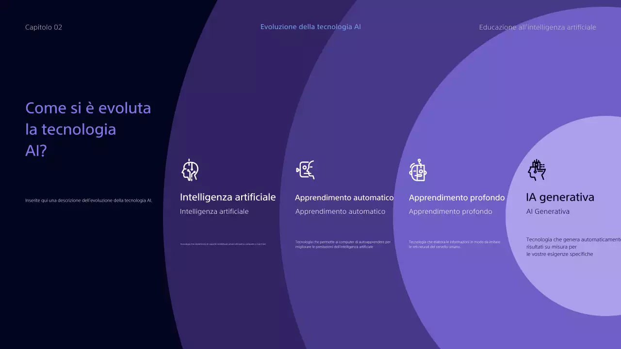 Insegnamento GED Risorse per l'educazione informatica