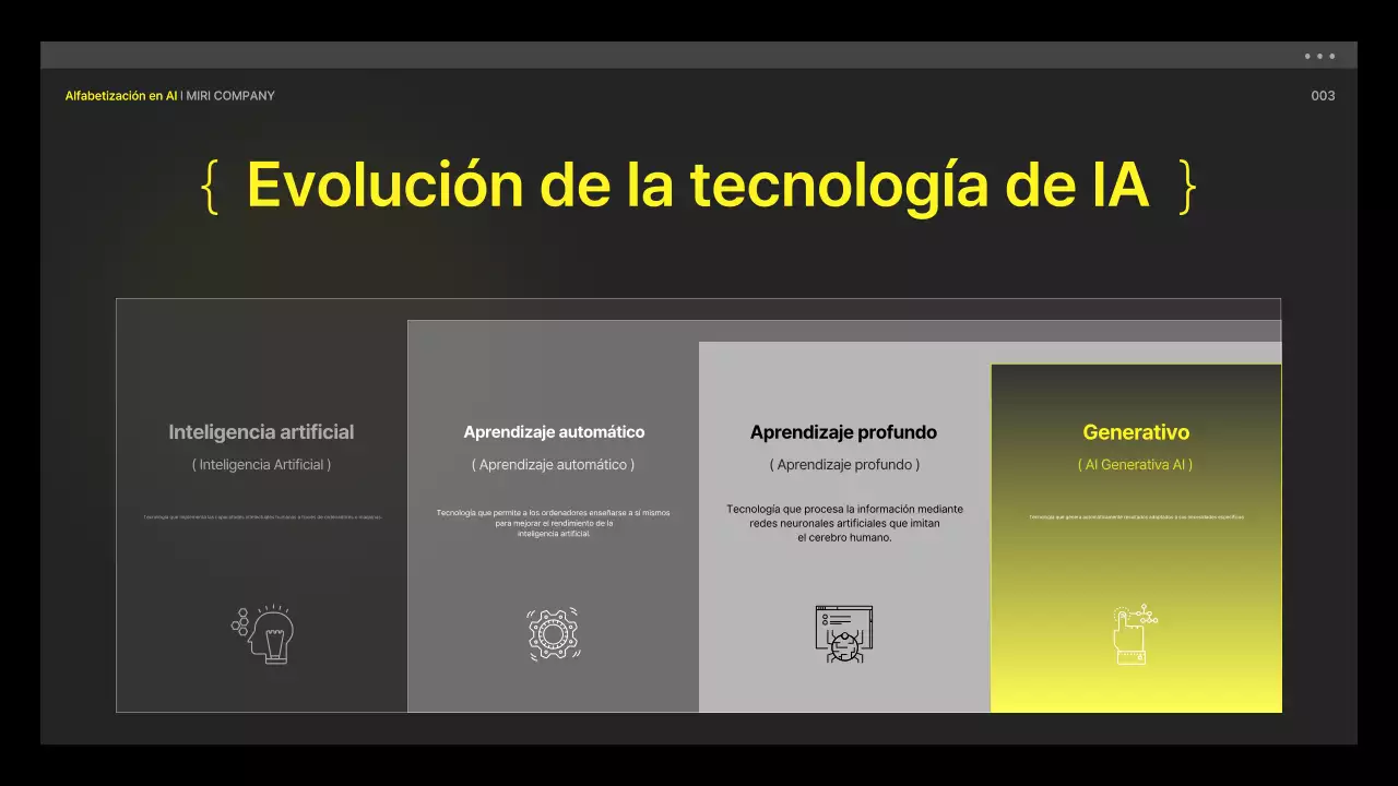 Material cibernético amarillo y negro para la alfabetización en IA