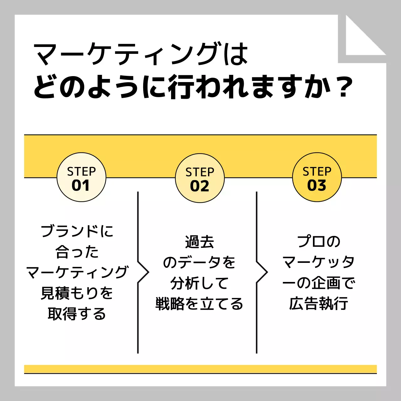 黄色 シンプル マーケティング チラシ Instagram カルーセル