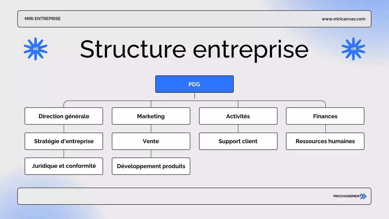Présentation d'entreprise moderne de couleur bleue