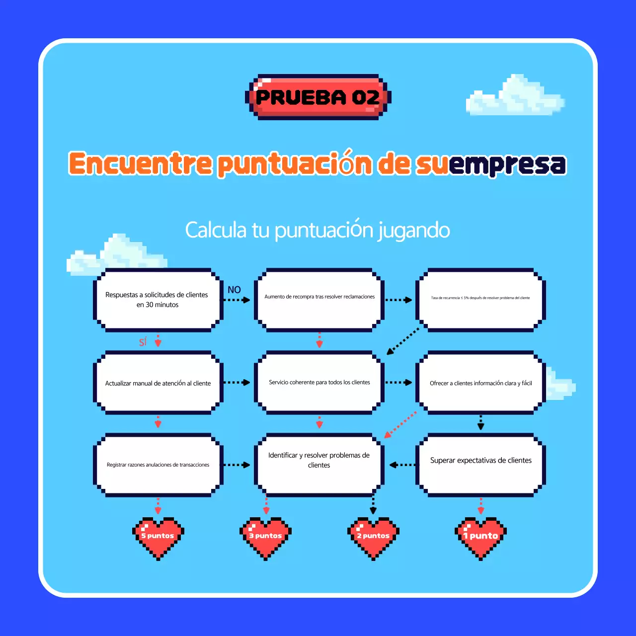 Anuncios de Blue Retro Games