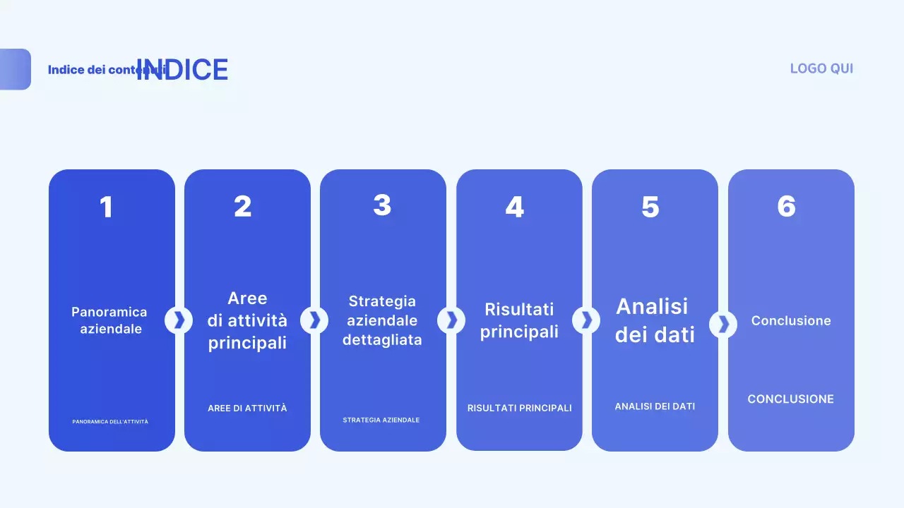 Passaggio delle informazioni di default del report blu