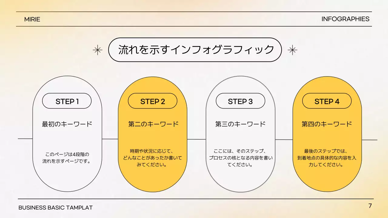 黄色 モダン プラン プレゼンテーション