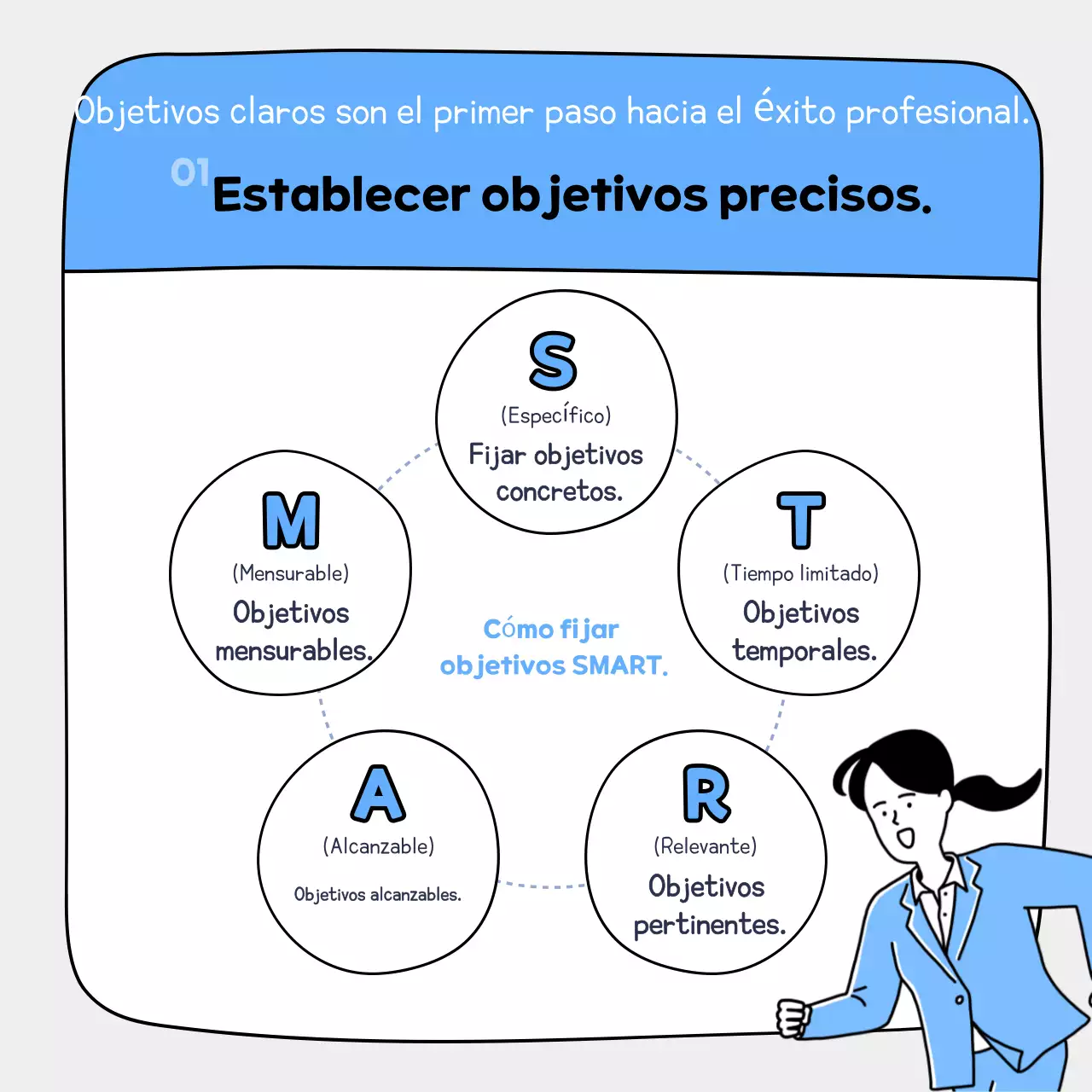 Materiales de formación para trabajadores de Neat Azul Claro