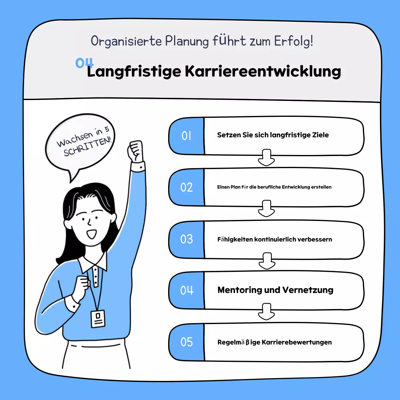 Hellblaue Schulungsmaterialien für Ordnungsarbeiter