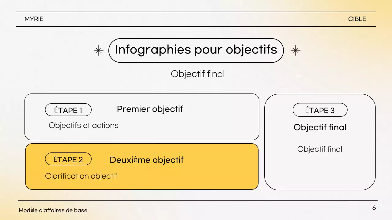 Description de la présentation simple jaune