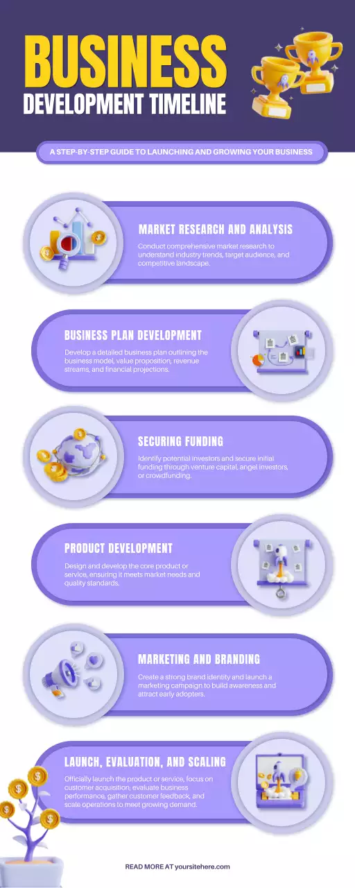 Purple Professional Business Guide Infographic