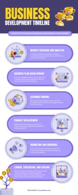 Purple Professional Business Guide Infographic