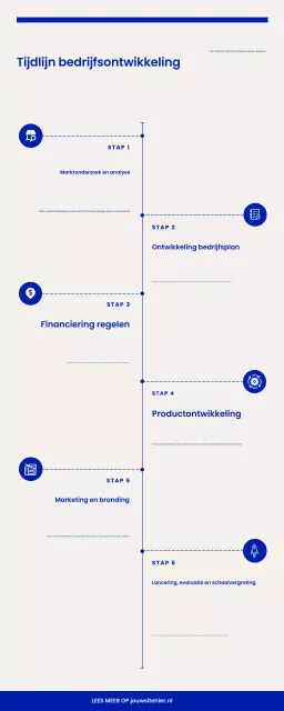 blauwe moderne zakengids