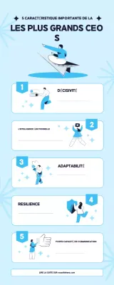 Caractéristiques des meilleurs PDG Infographie