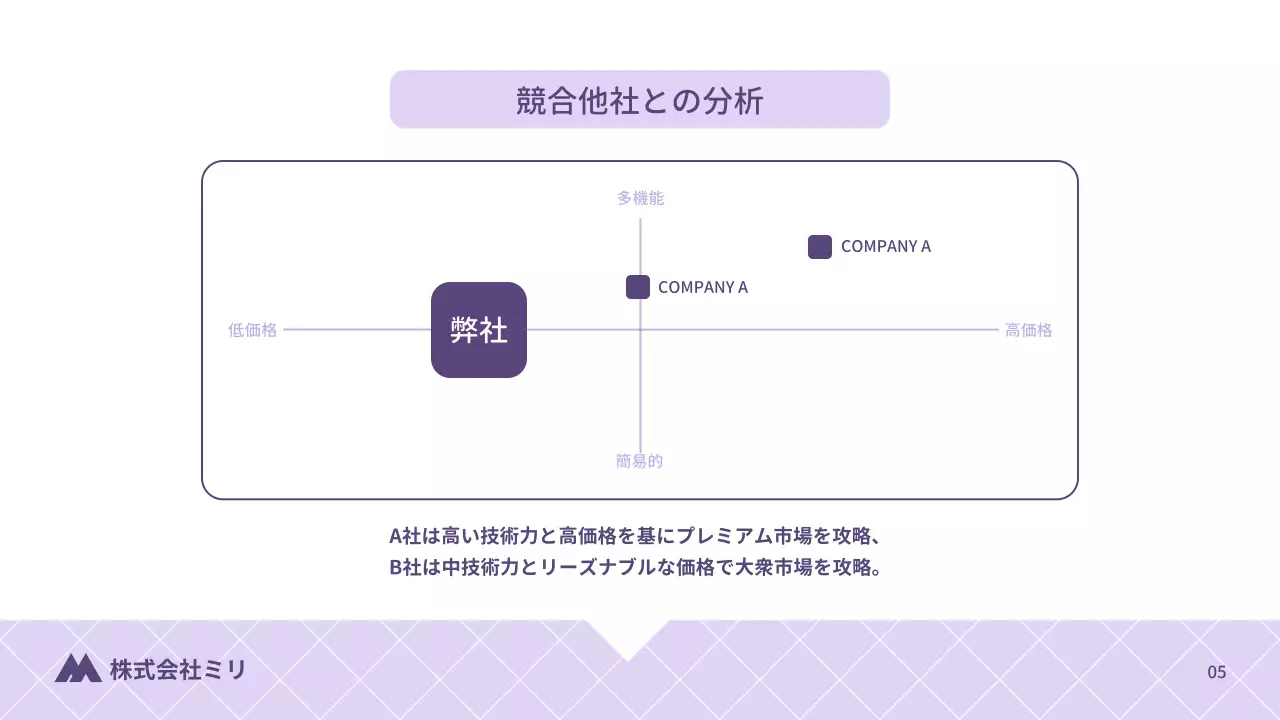 紫 シンプル 年次報告書 報告書 プレゼンテーション