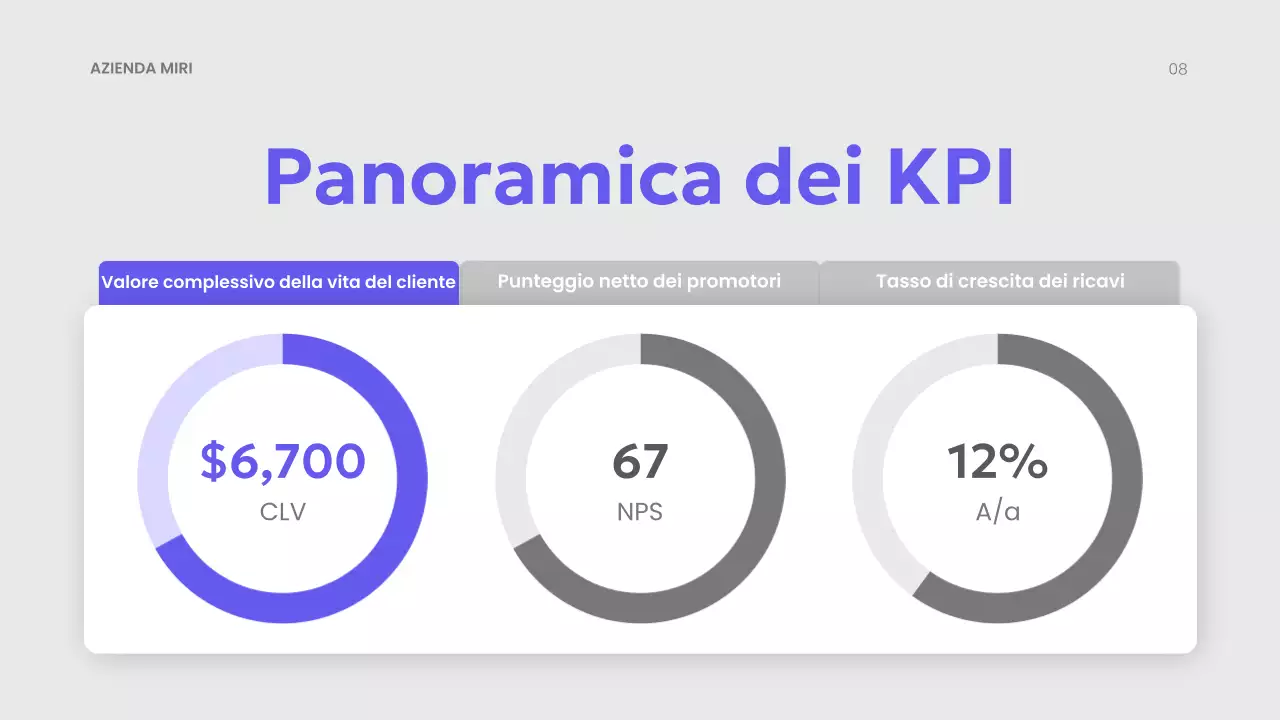 presentazione del piano di marketing moderno viola