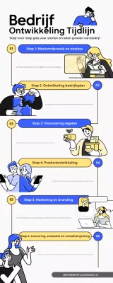 Blauw gele moderne tijdlijn voor bedrijfsontwikkeling