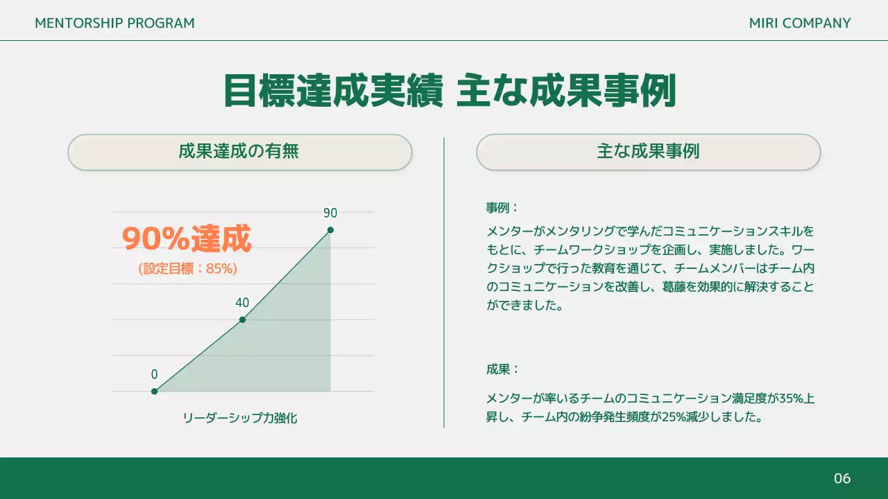 オレンジ シンプル ビジネス 報告書 プレゼンテーション