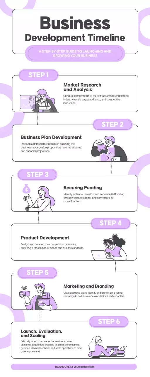 Purple Modern Business Guide Infographic