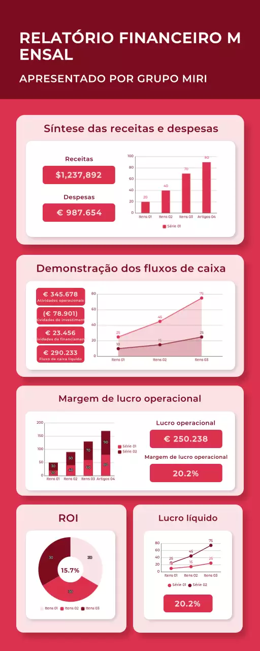 Infografia do relatório sobre finanças ecológicas modernas