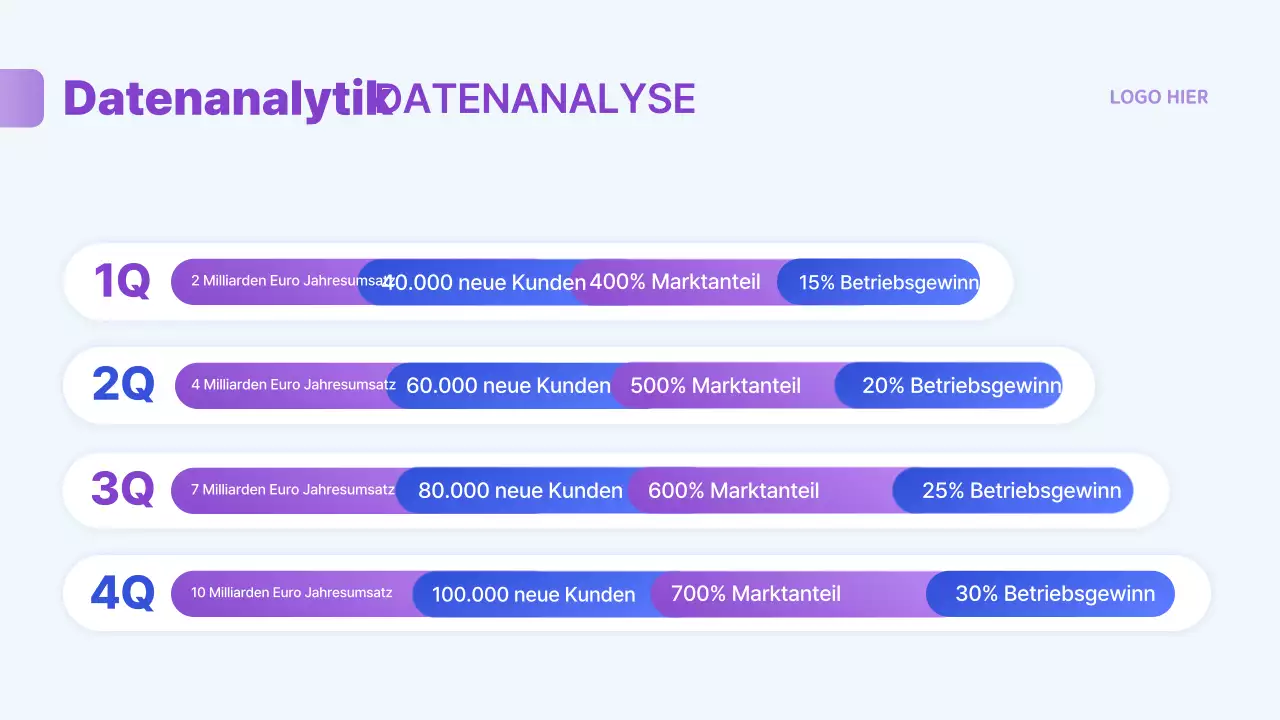 Übergabe blauer Standard-Berichtsinformationen