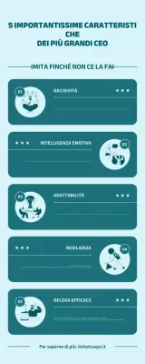 Guida professionale verde Caratteristiche importanti dei più grandi amministratori delegati