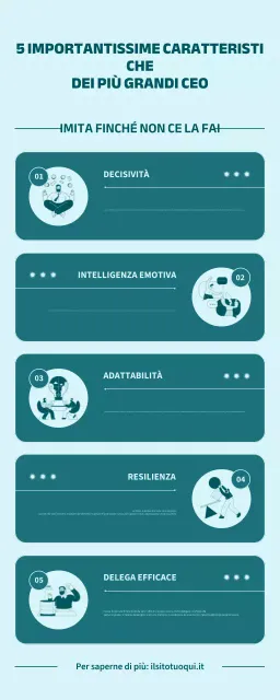 Guida professionale verde Caratteristiche importanti dei più grandi amministratori delegati
