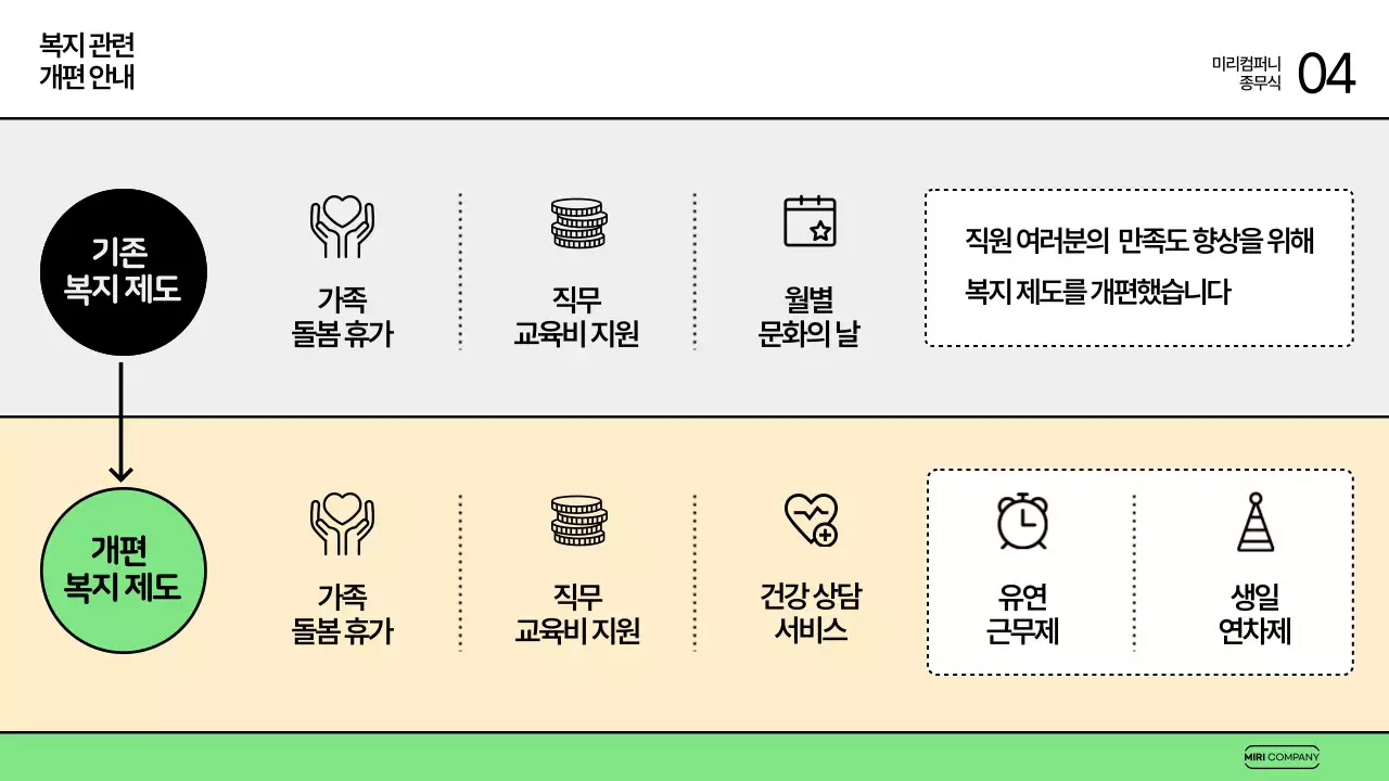 연두 모던 종무식 행사