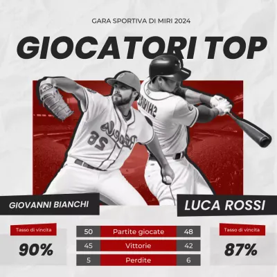 I social media dei giocatori Red Top