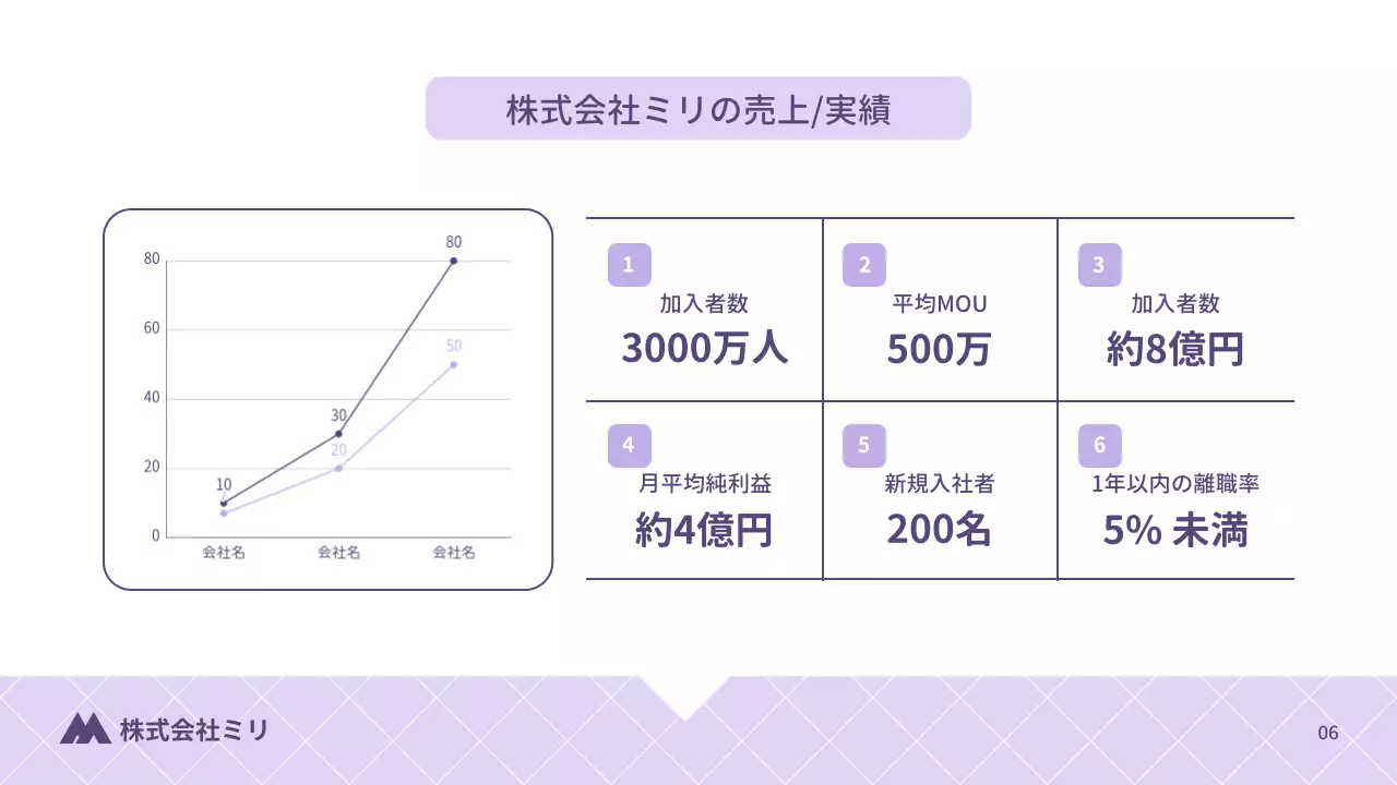 紫 シンプル 年次報告書 報告書 プレゼンテーション