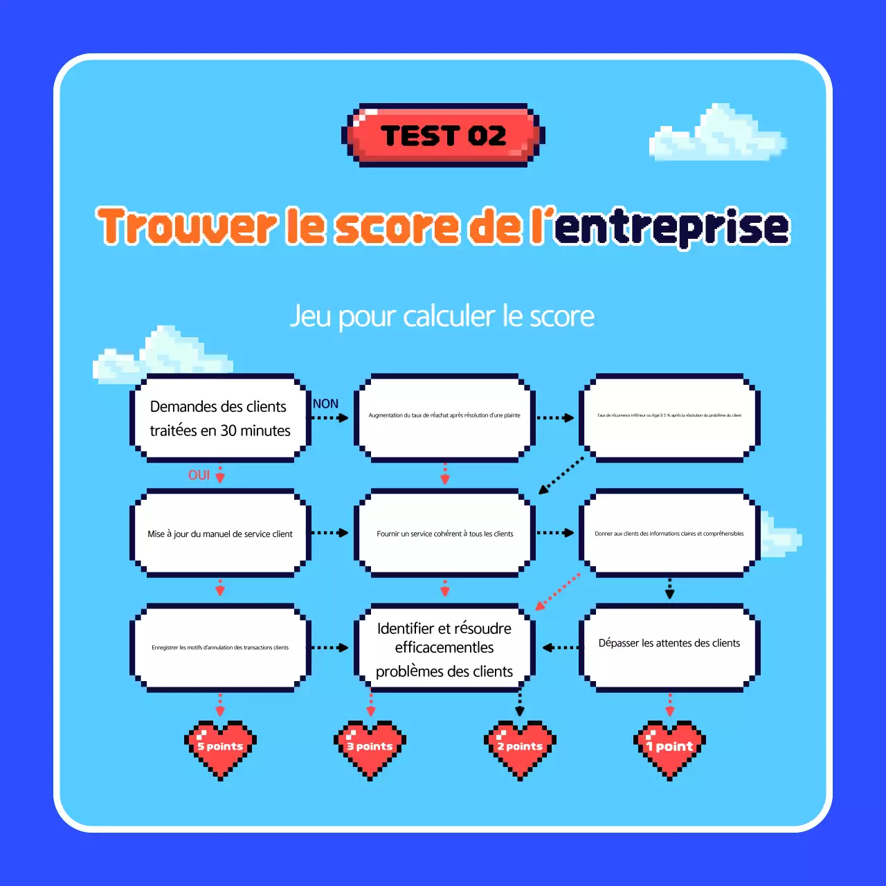 Annonces Blue Retro Games