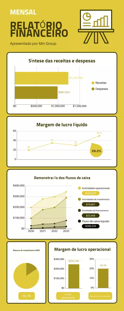 modern yellow olive relatório financeiro mensal