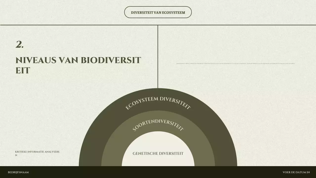 presentatie sage minimaal ecosysteem