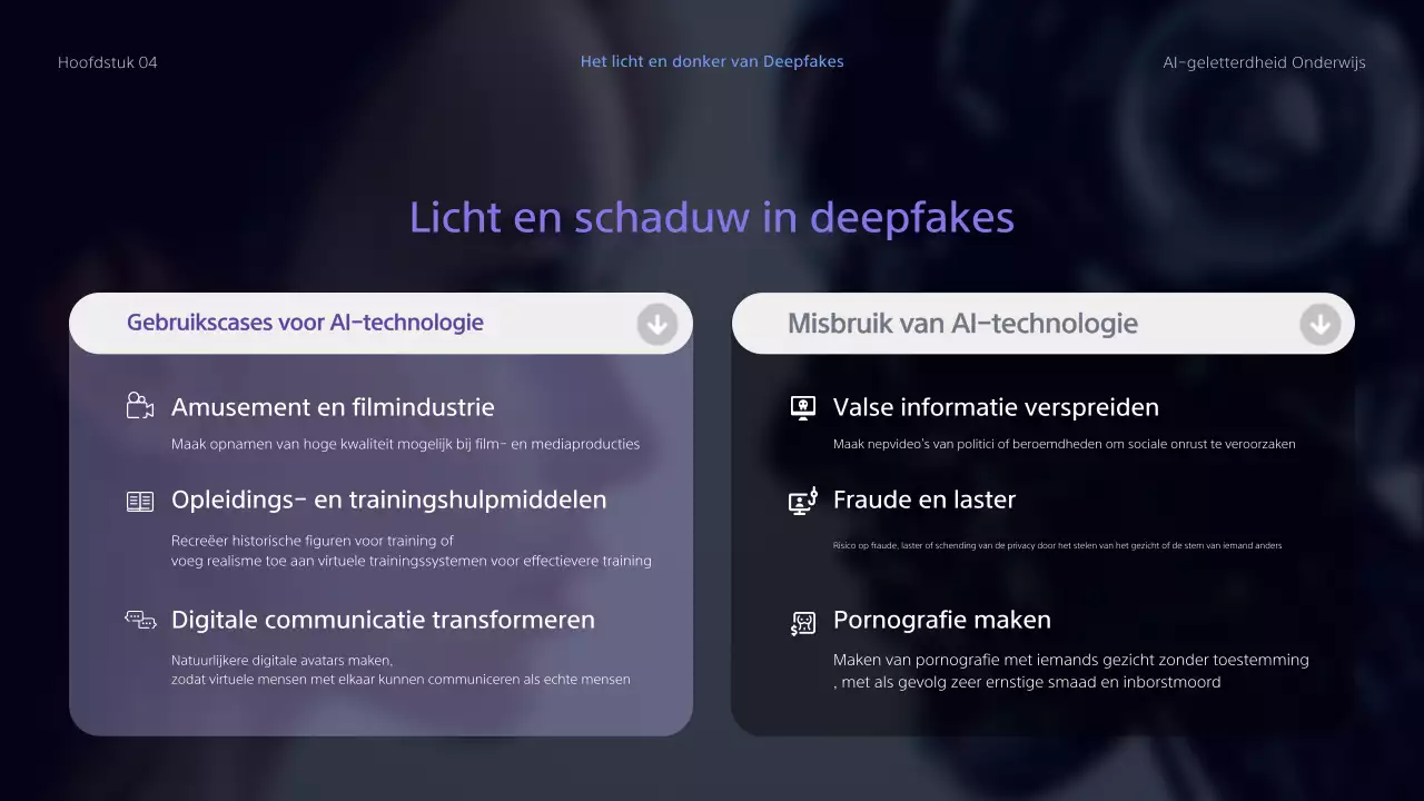Onderwijsmiddelen voor GED Cyberonderwijs