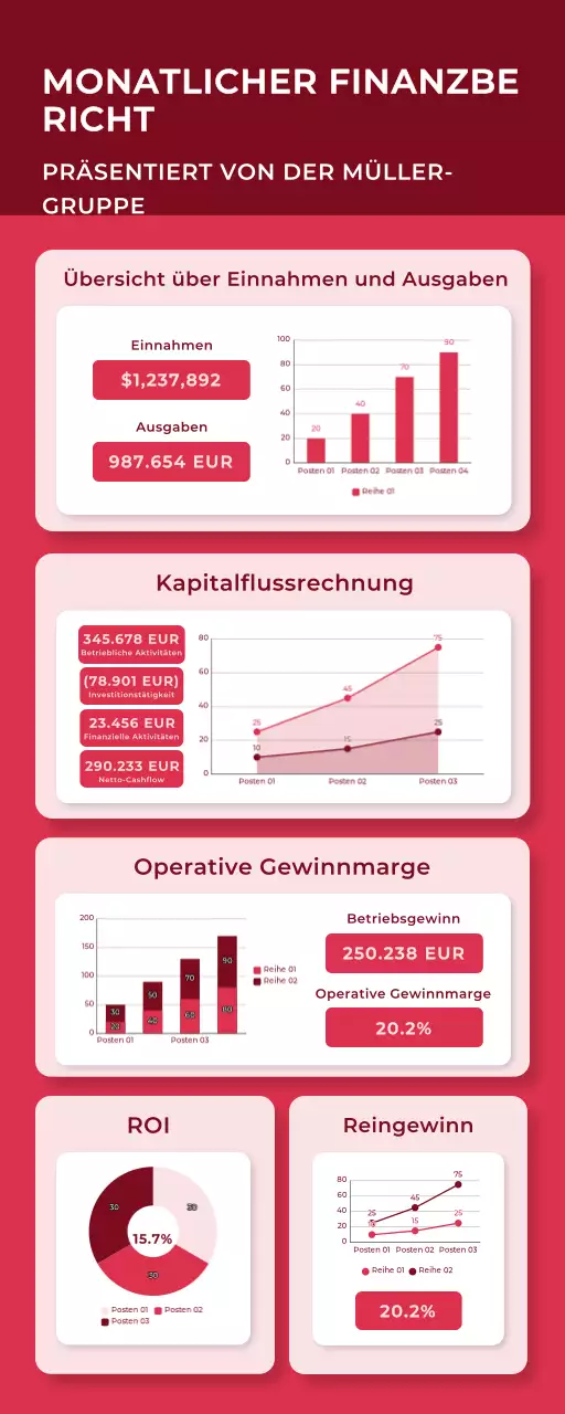 Infografik zum Green Modern Finance Report