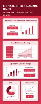 Infografik zum Green Modern Finance Report