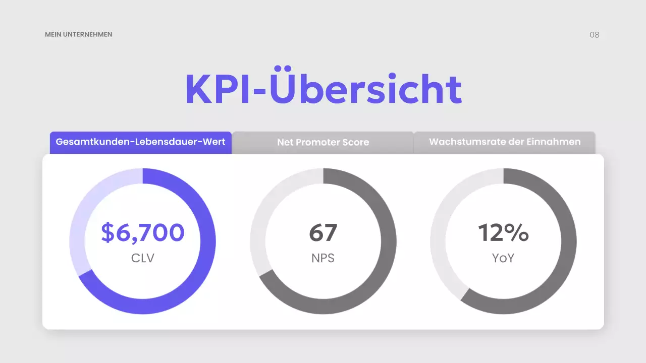 lila moderner Marketingplan Präsentation