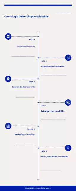 guida blu alle imprese moderne