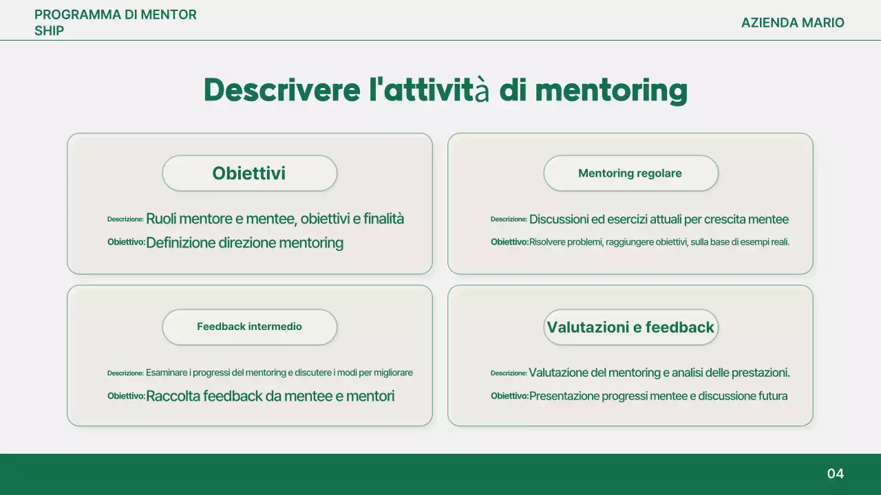 Rapporto sul mentoring moderno di Orange