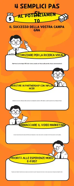 Suggerimenti per il potenziamento della campagna arancione e bianca Infografica